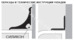 Гибкий бордюр для ванны PROSANI STRIP & KIT Progress Profiles